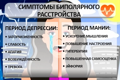 Лечение биполярного расстройства в Кожевниково