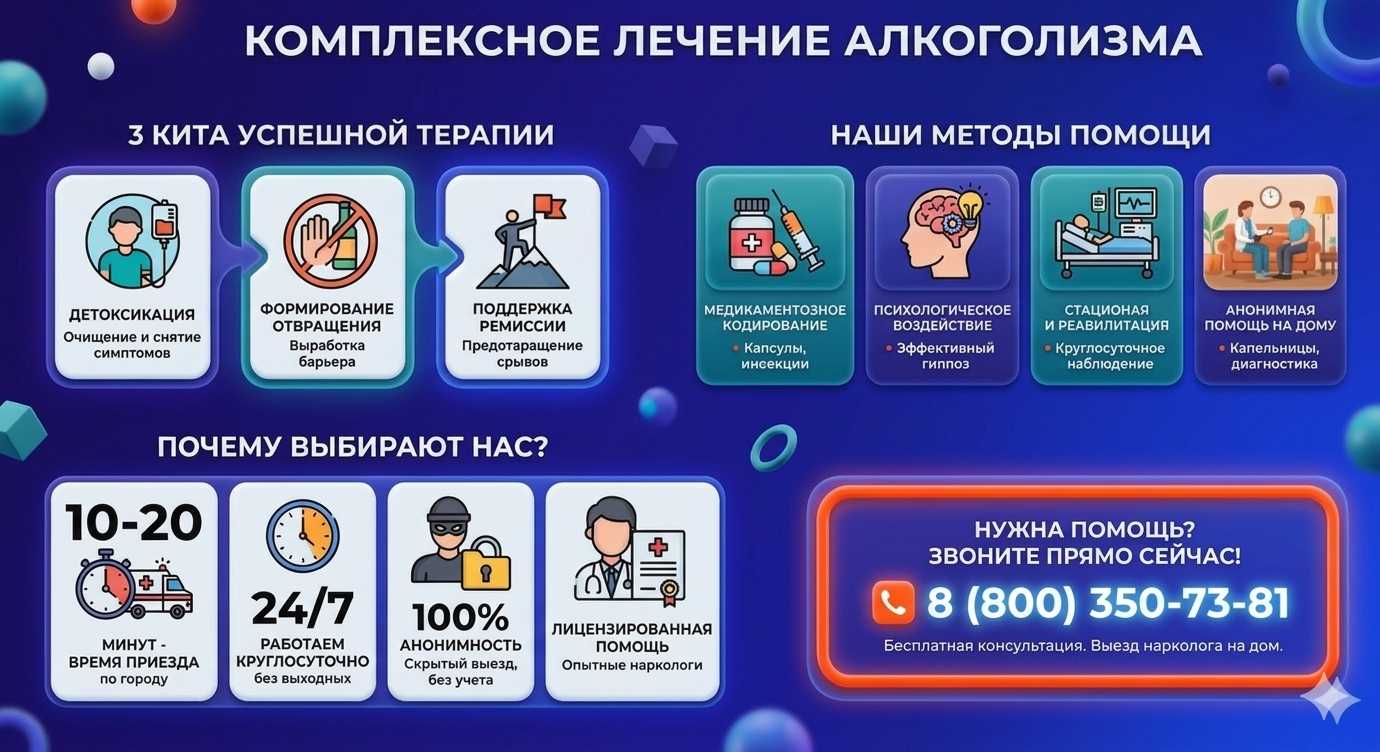 Инфографика о методах лечения алкоголизма в Кожевниково: детоксикация, кодирование и анонимная помощь на дому от клиники Похмельная служба.